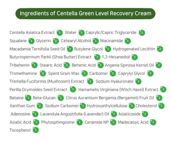 Crema Tratamiento Acné - Centella Green Level Recovery Cream